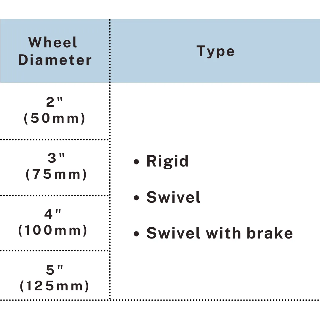 Light duty caster wheel types rigid, swivel and swivel with brake, UP&UP Casters