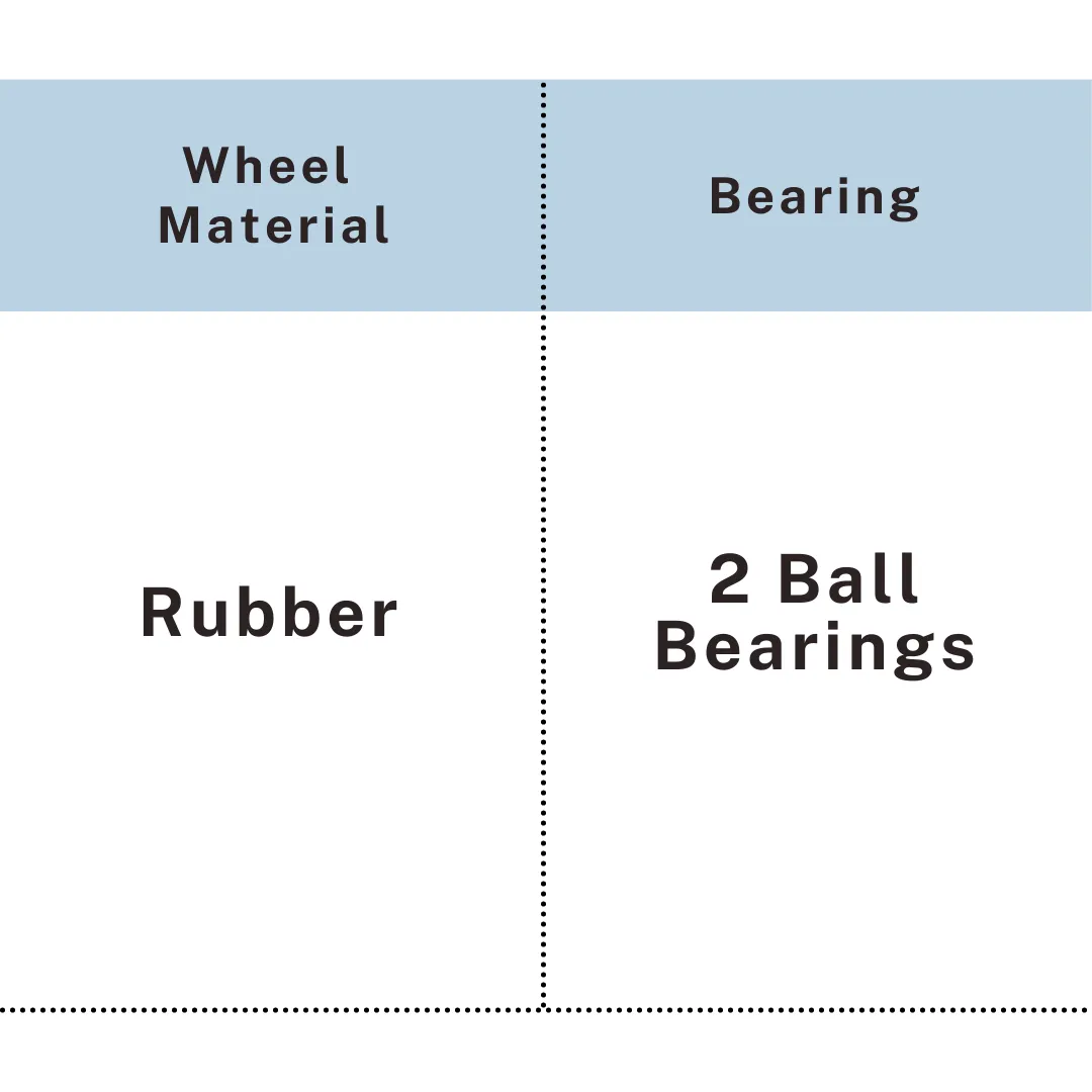 Rubber caster wheel with durable plastic core and dual ball bearings, UP&UP Casters