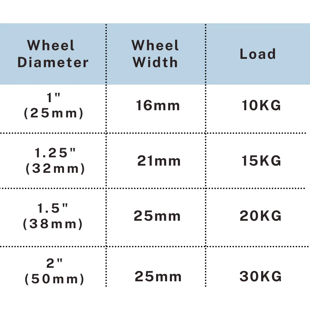 TPR caster wheel size chart 1-2 inch load capacity by UP&UP Casters