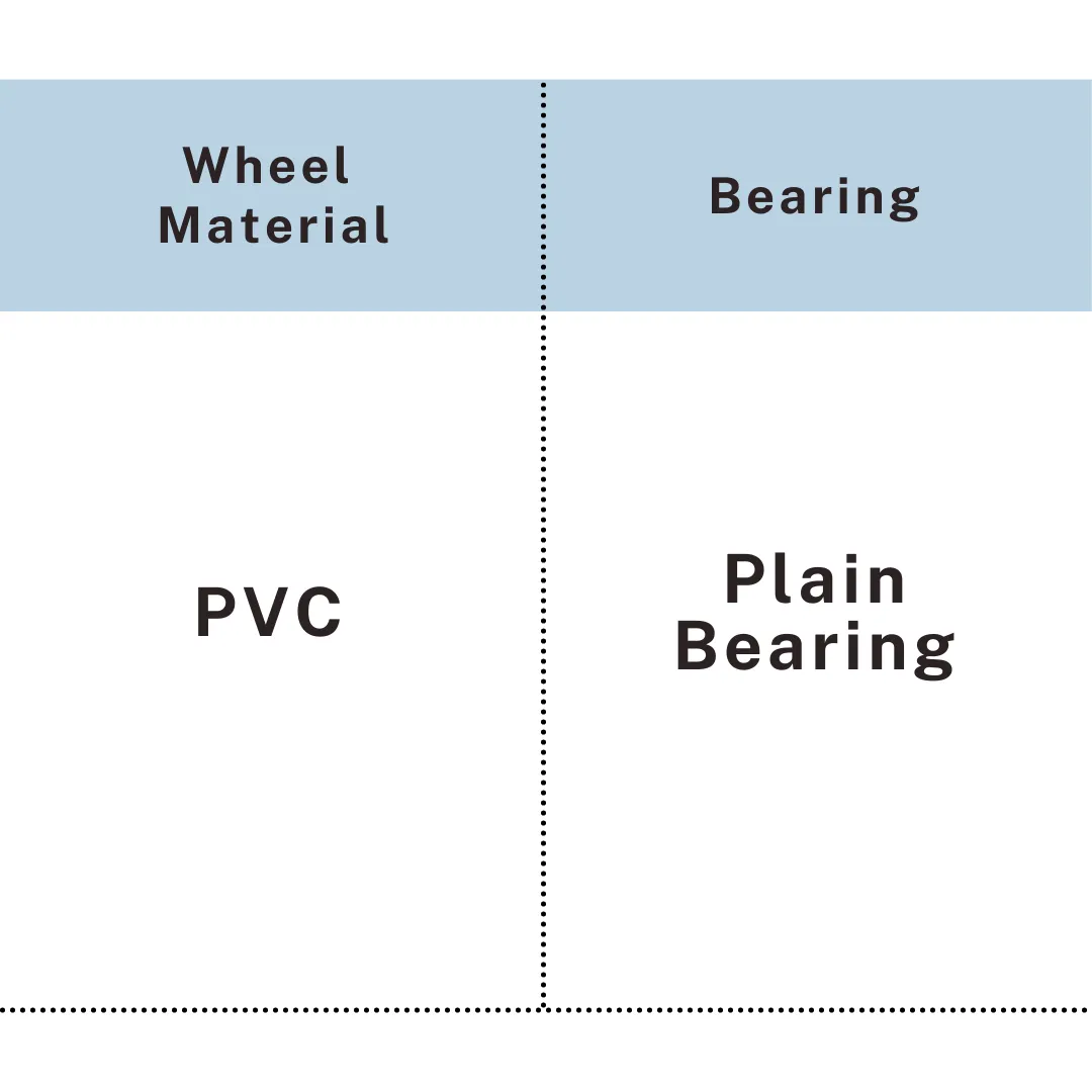 PVC twin wheel caster with plain bearing material specification chart, UP&UP Casters