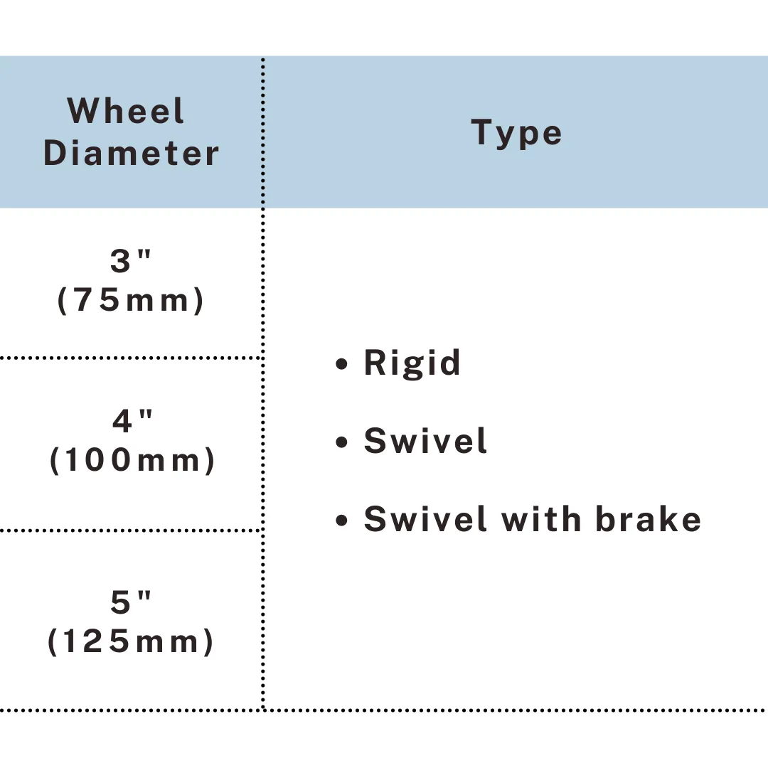Type options chart rigid, swivel, swivel with brake for TPR casters, UP&UP Casters