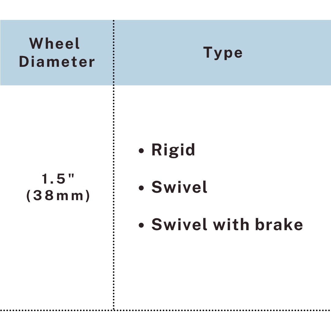 Specification chart showing caster types rigid swivel brake for 1.5 inch PU iron core, UP&UP Casters