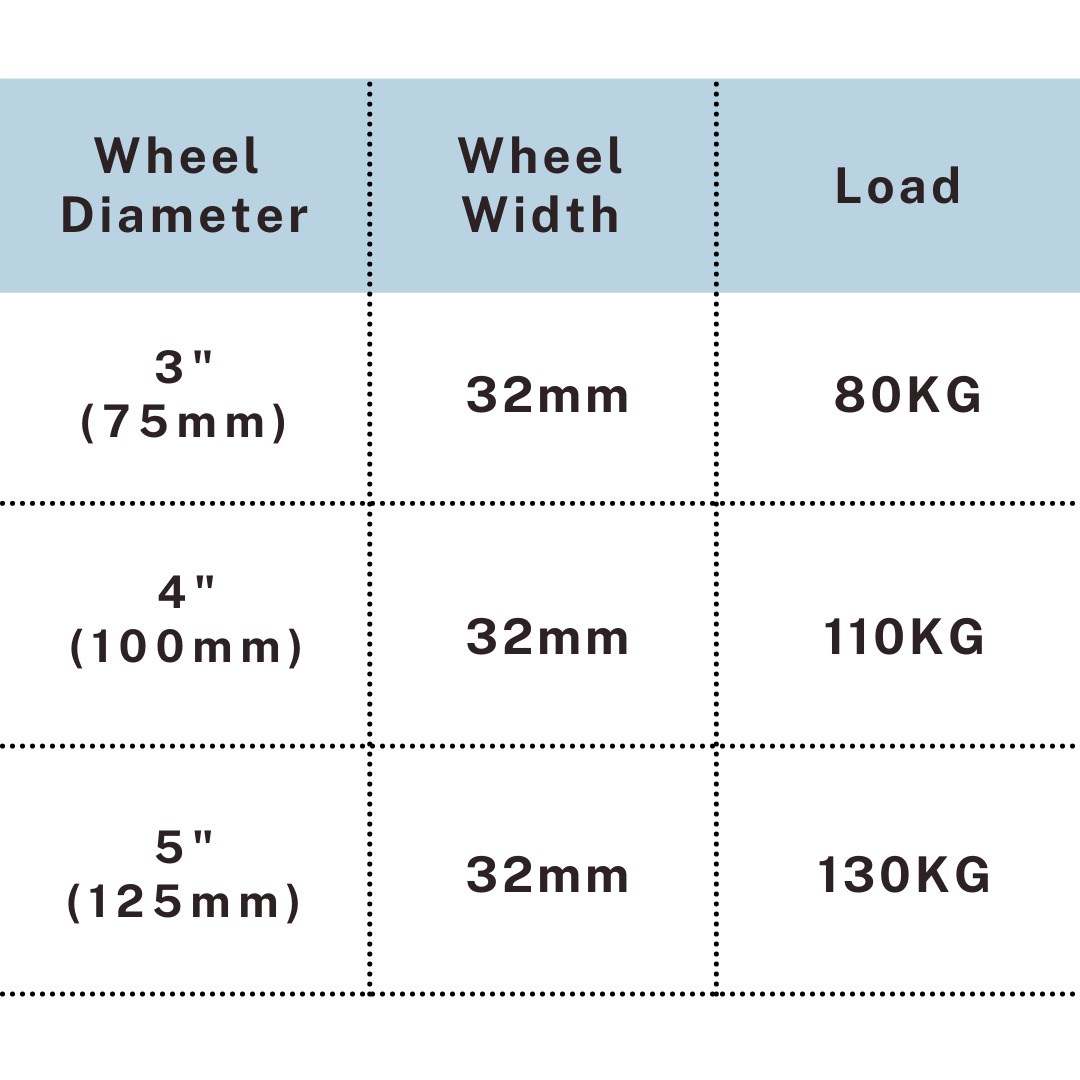 Load capacity chart stainless steel TPR caster 3"-5" up to 130kg, UP&UP Casters