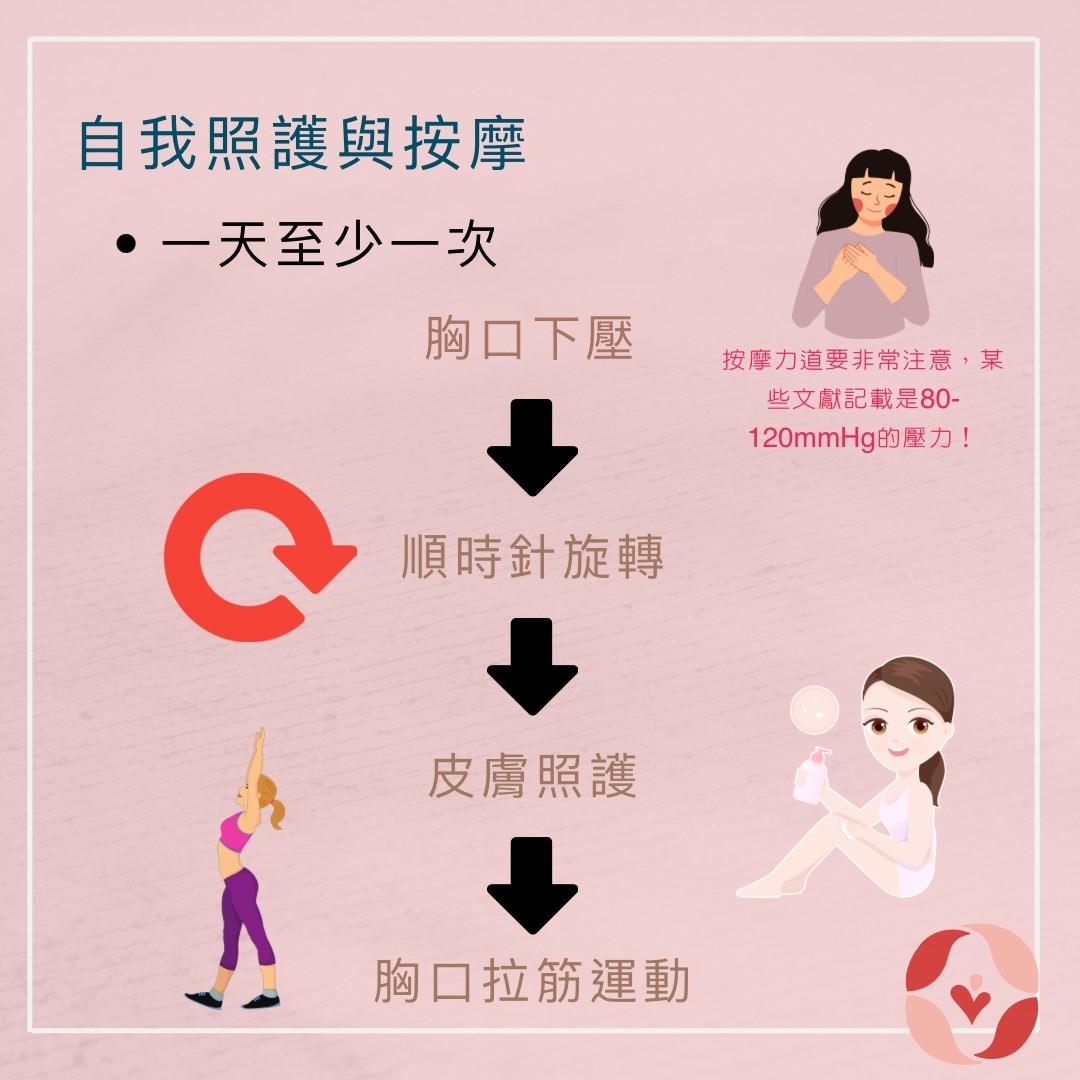 怎么确定乳房高低位置？-陈育哲副主任医师-爱问医生