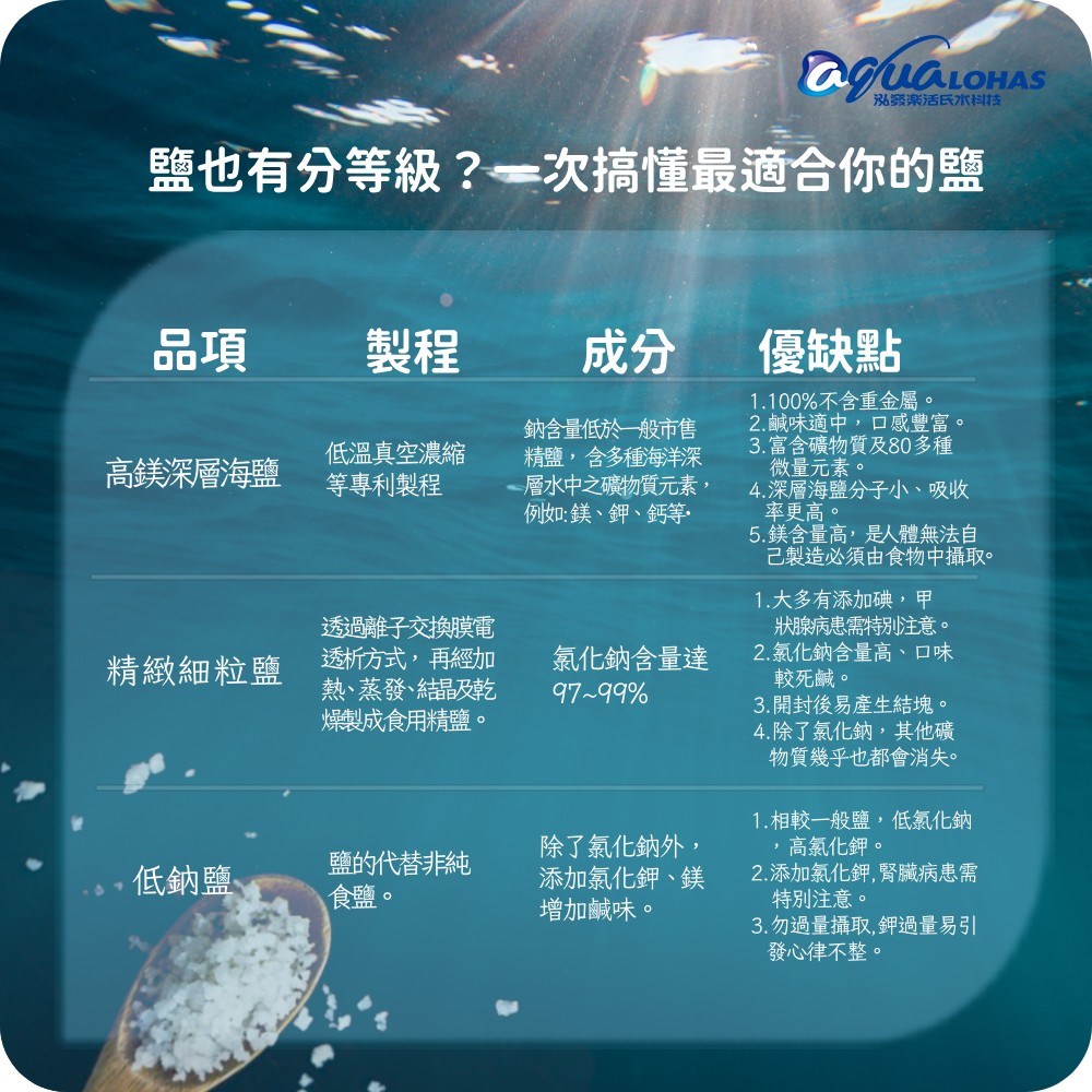 海鹽與一般市售鹽的差別