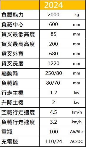 規格表