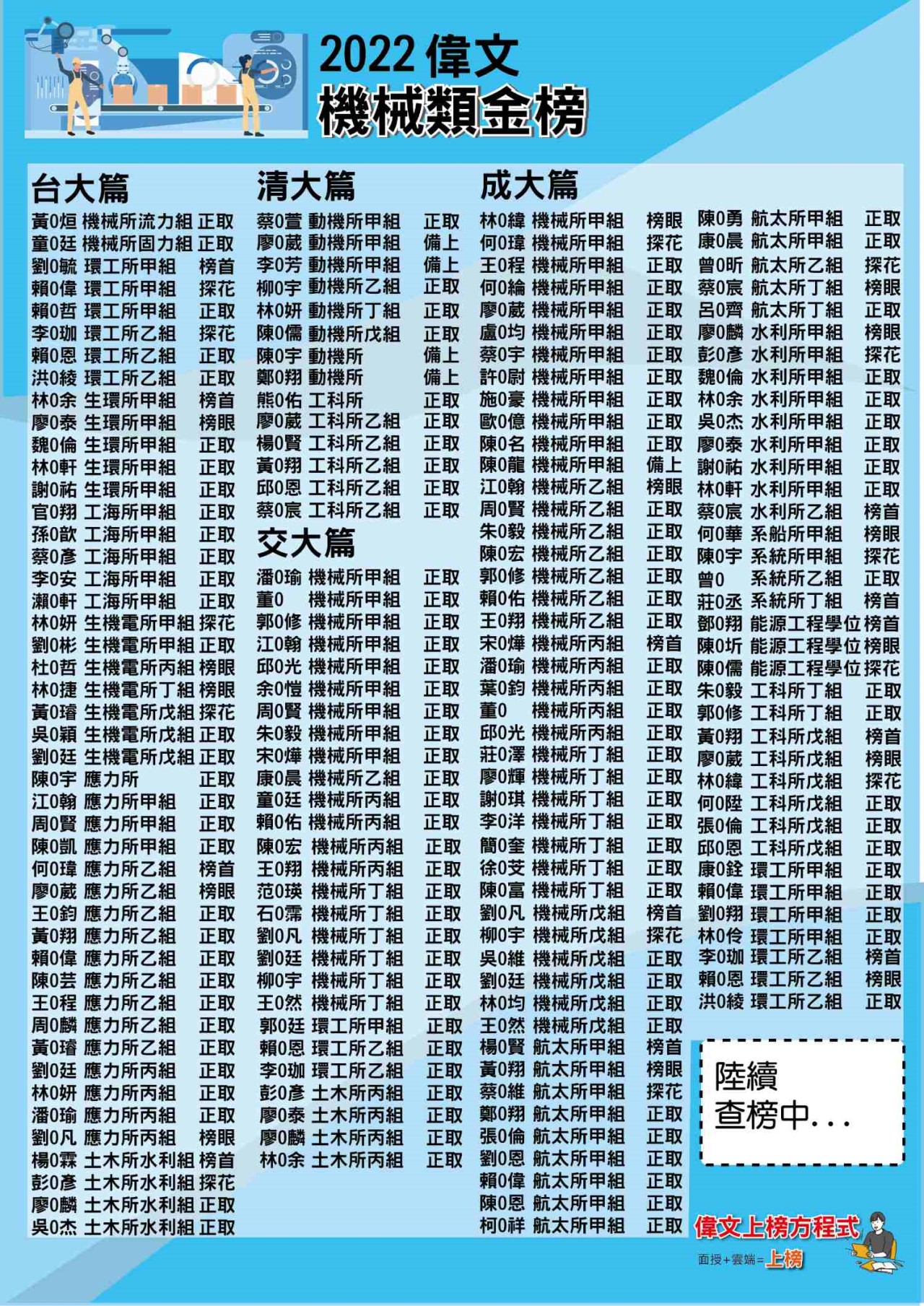 偉文,研究所補習班,機械研究所,研究所榜單