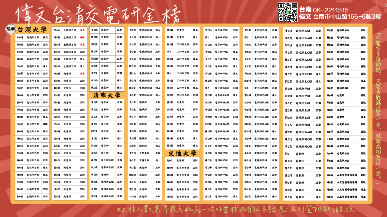 偉文,waywin,研究所考試,研究所榜單