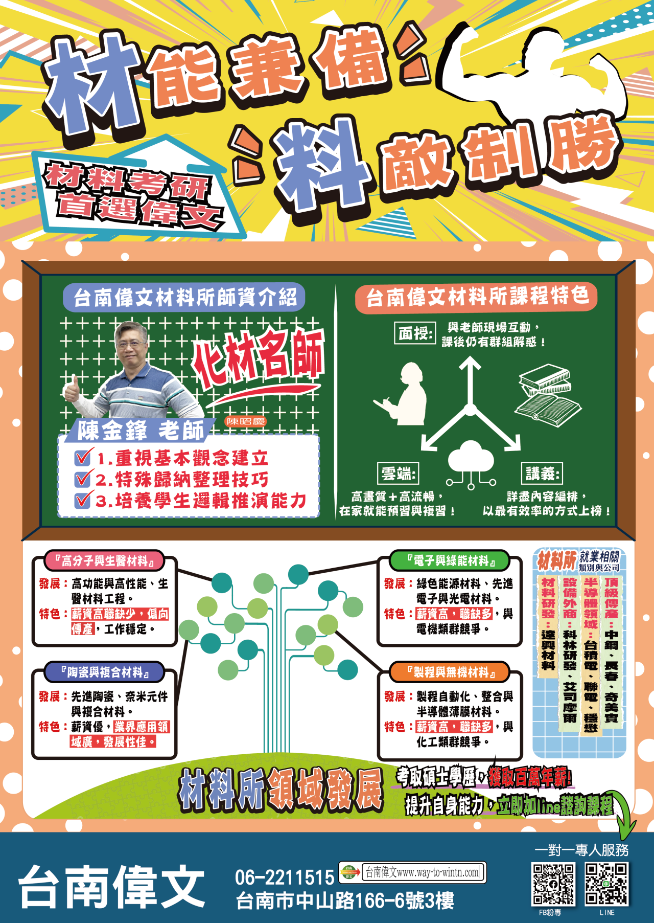 偉文陳金鋒材料所