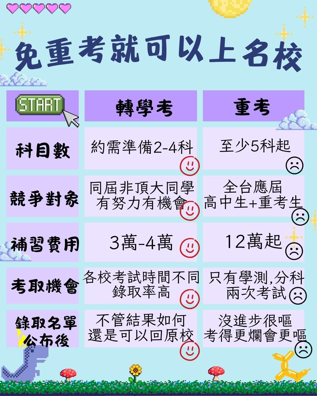 偉文,台南偉文,研究所,轉學考,大學學測,分科