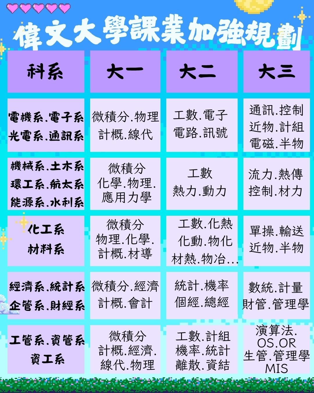 偉文,台南偉文,研究所,轉學考,大學學測,分科