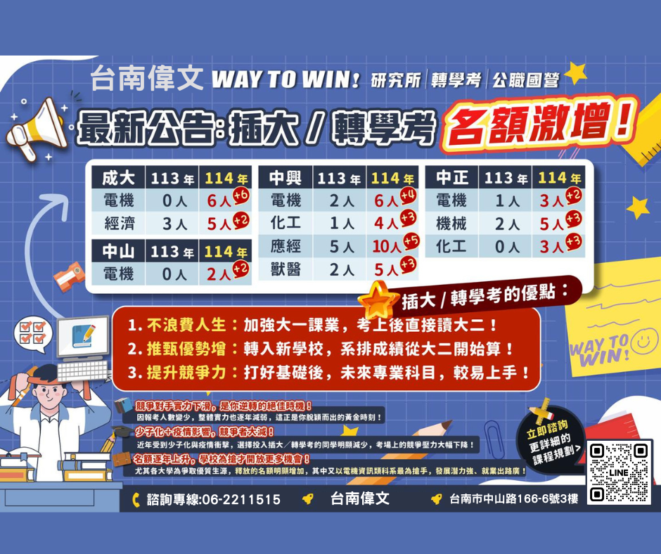 偉文,轉學考,轉學考考試