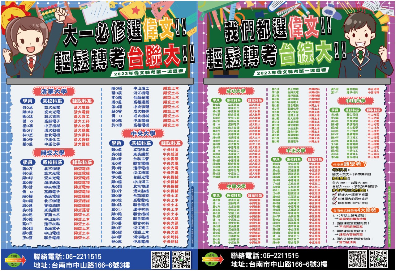 偉文,轉學考,轉學考補習班