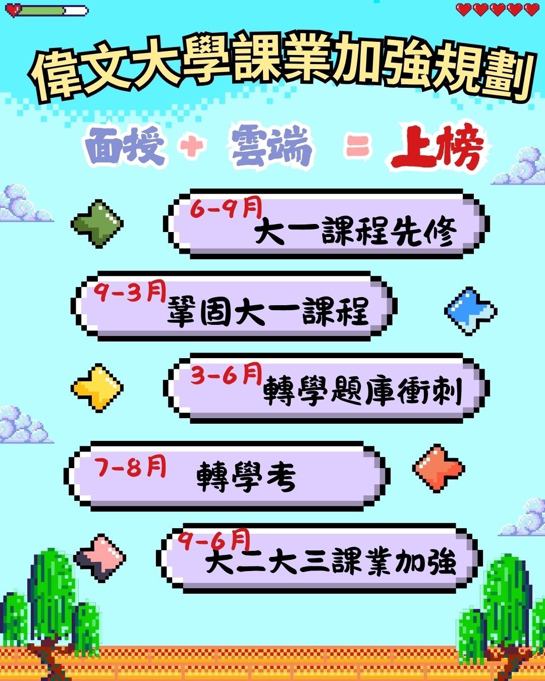偉文,台南偉文,研究所,轉學考,大學學測,分科
