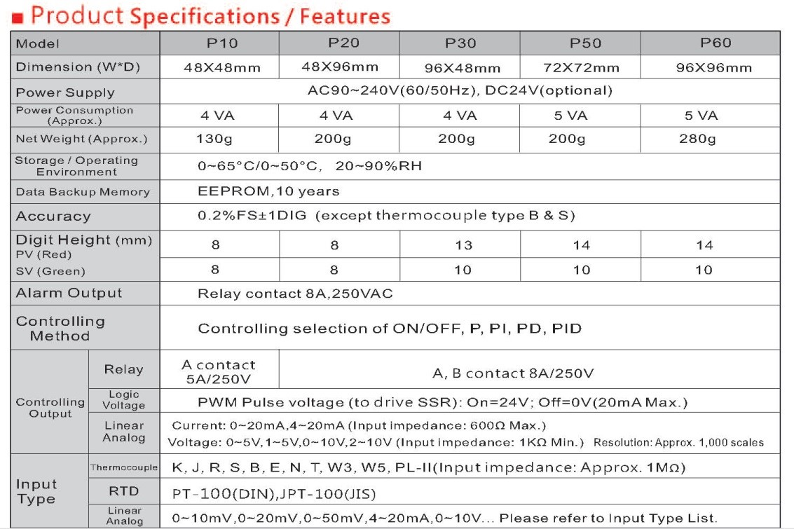 PID Temperature Controller Product Specifications