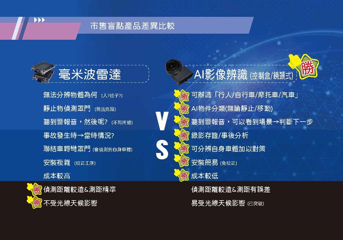 大型車AI盲點偵測系統,宜路通有限公司,貨車盲點,視線死角,內輪差