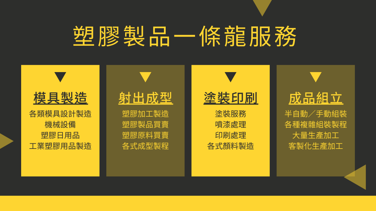 塑膠射出,塑膠射出代工,塑膠射出工廠,台灣塑膠射出廠,塑膠射出成型工廠,塑膠射出代工費用,射出成型代工廠
