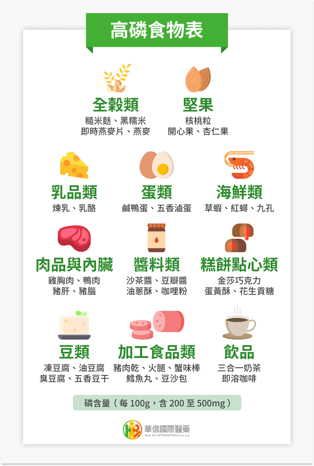 高磷食物表