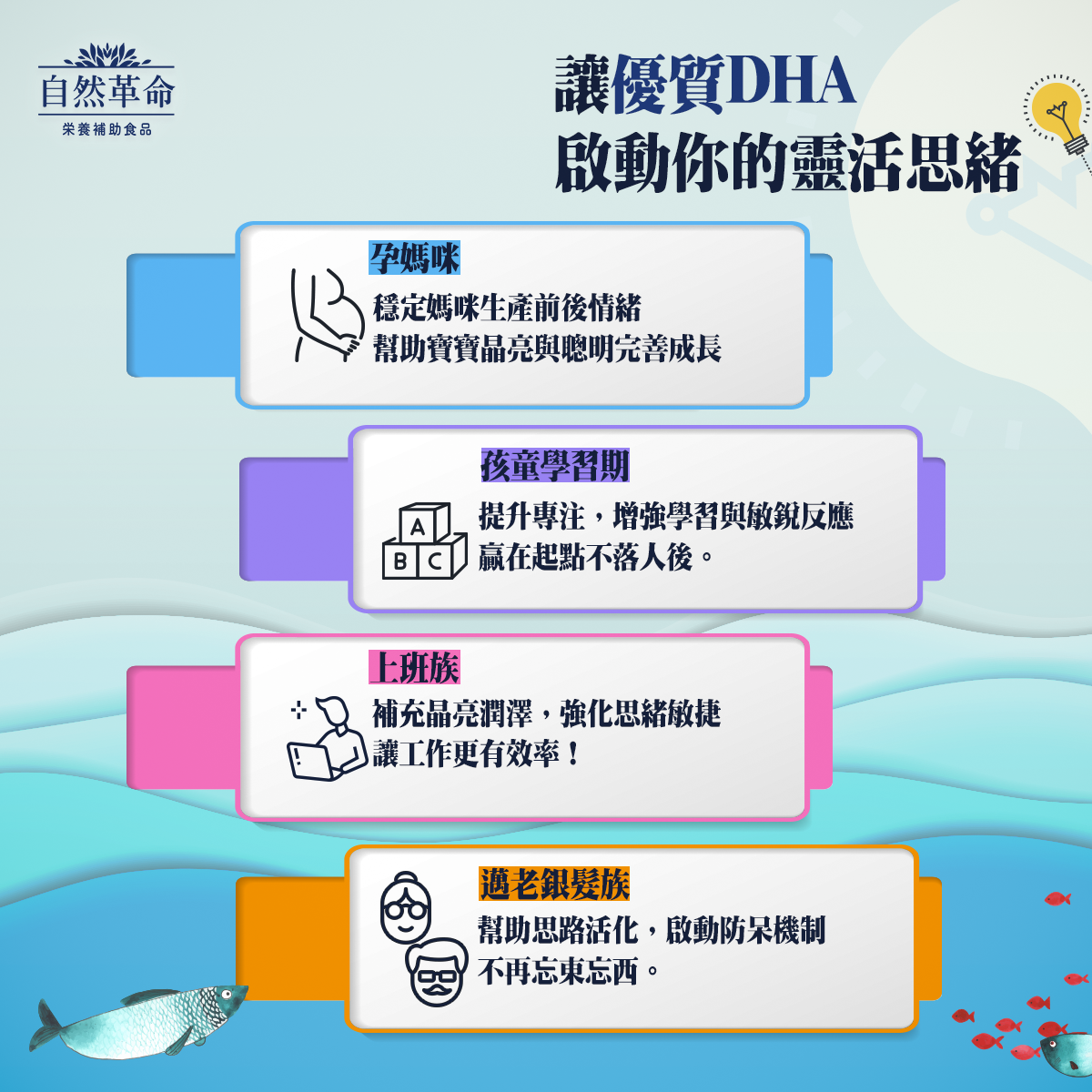自然革命DHA70魚油產品圖