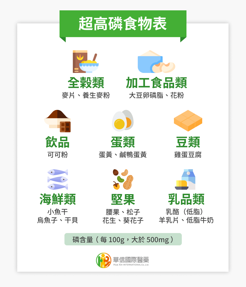 超高磷食物表