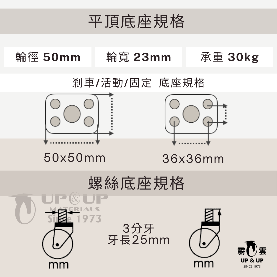 2"TPR輪規格