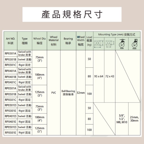 導電輪,導電腳輪,防靜電輪,醫療輪,儀器輪,無塵室用推車,醫院用推車,不鏽鋼推車,TPR輪