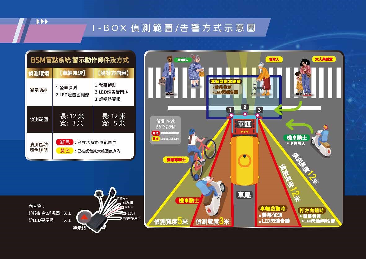 大型車AI盲點偵測系統,宜路通有限公司,貨車盲點,視線死角,內輪差