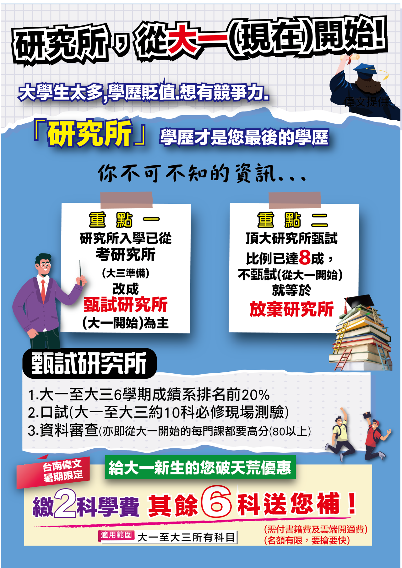研究所補習班,偉文,研究所考試,研究所推甄