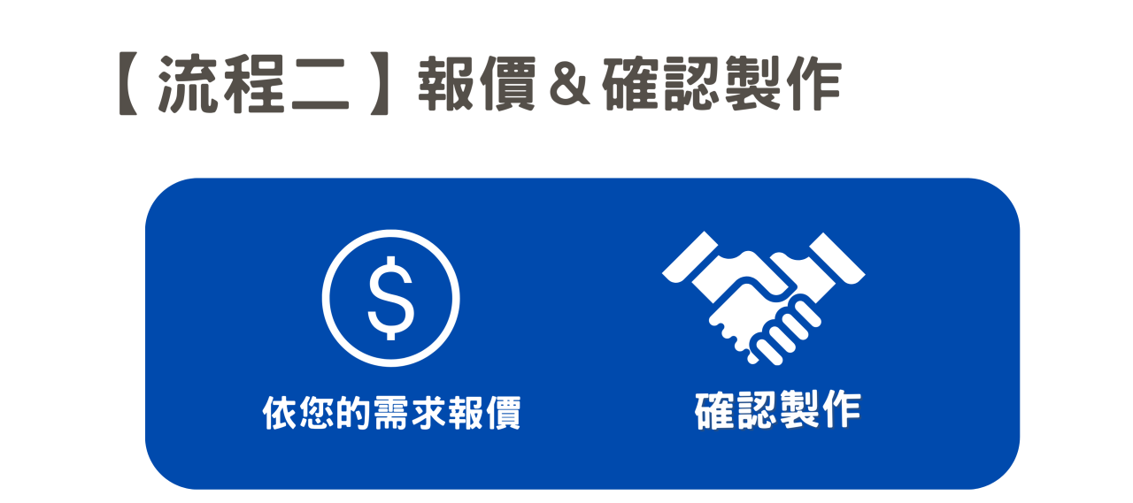 捲簾客製化流程二：報價、確認製作