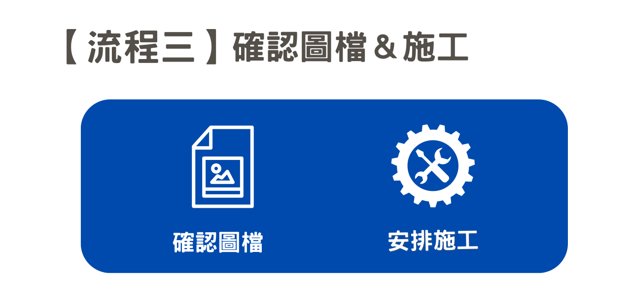 捲簾客製化流程三：確認圖檔、施工