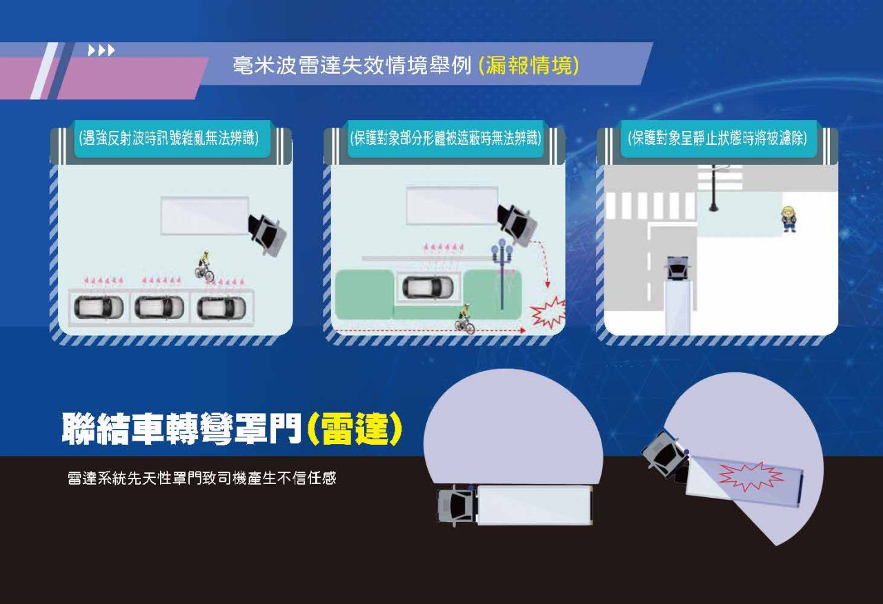 大型車AI盲點偵測系統,宜路通有限公司,貨車盲點,視線死角,內輪差