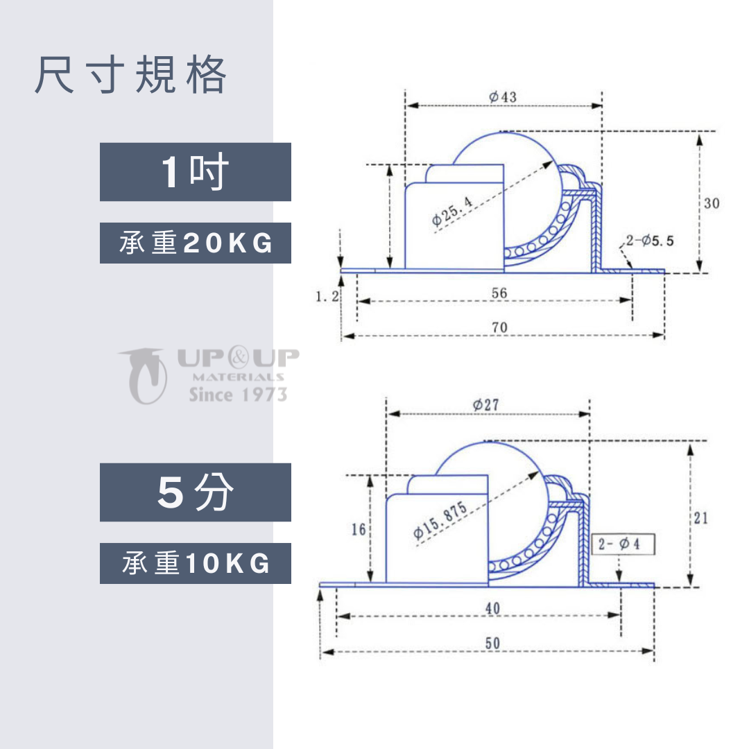 萬向滾輪規格