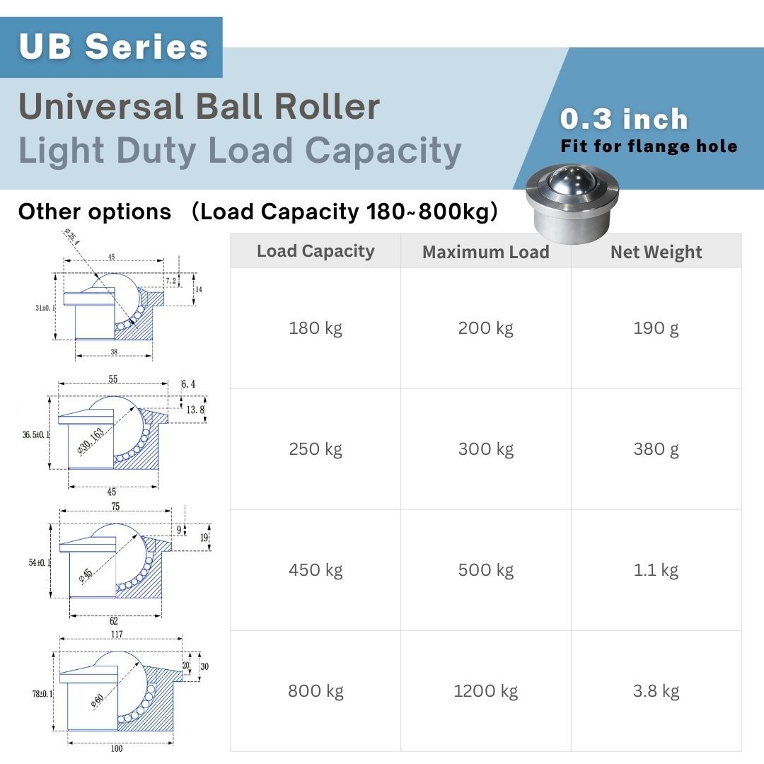 0.3 inch ball transfer unit with flange mount, engineering drawing shows 25–140kg load range UP&UP Casters