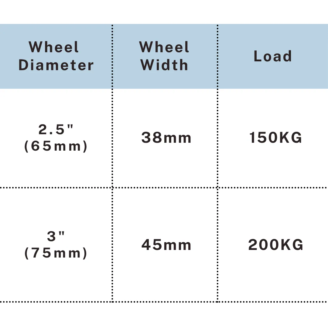 Load chart showing 150-200kg capacity for 2.5-3 inch nylon caster, UP&UP Casters