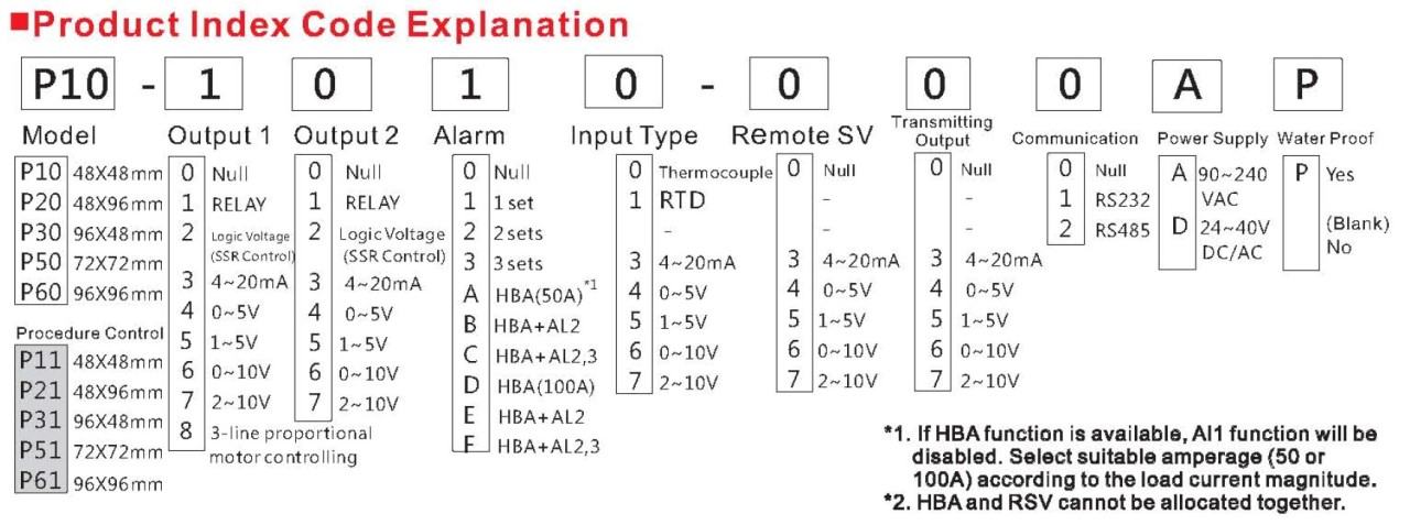 PID Temperature Controller Product Index Code Explanation