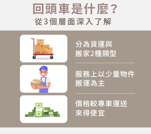 回頭車是什麼