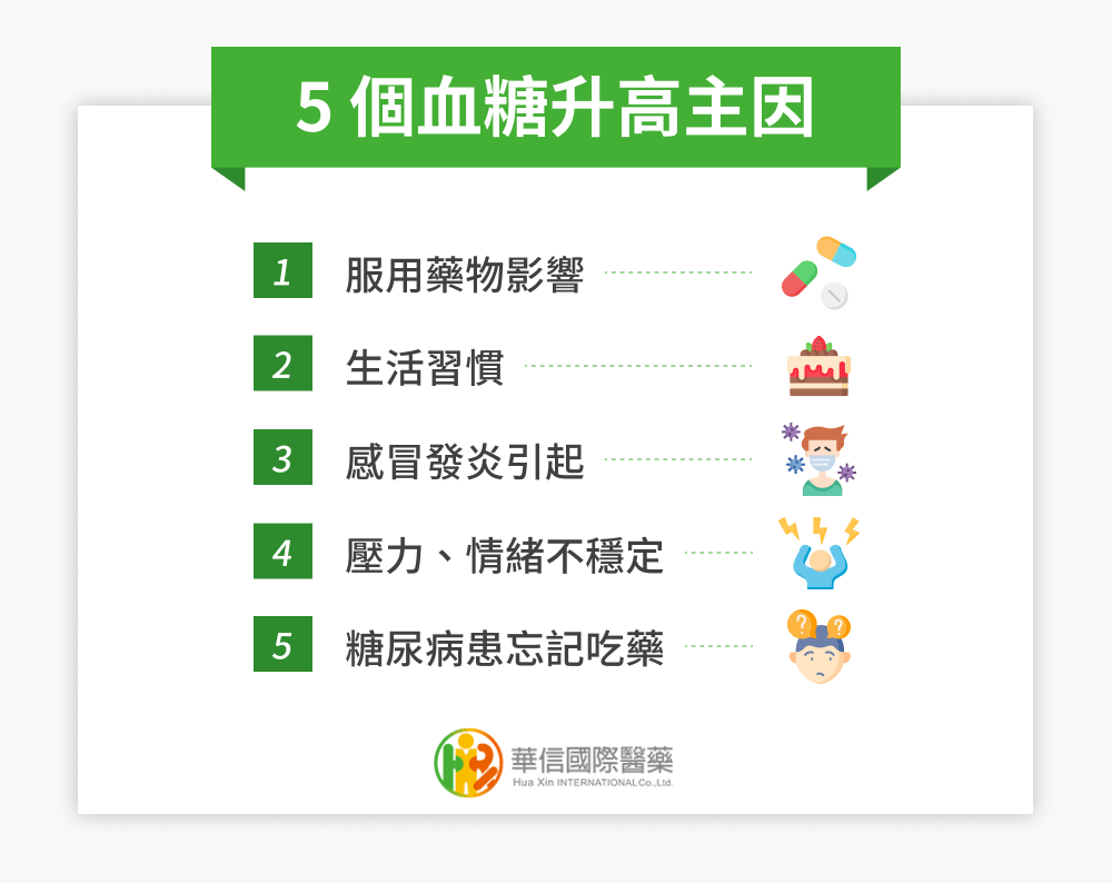 5 個血糖升高主因