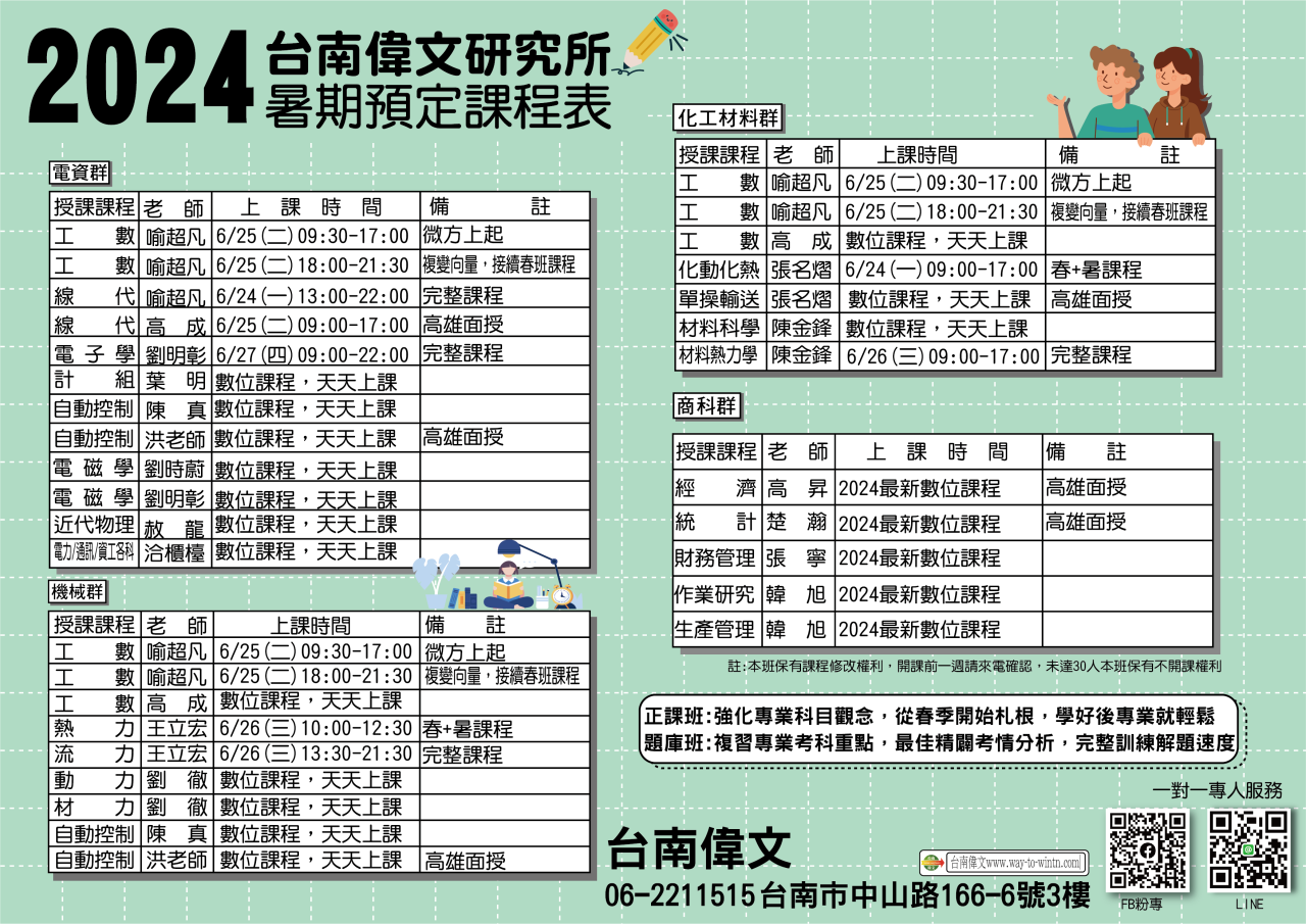 偉文,台南偉文,研究所補習班,喻超凡,劉明彰,工程數學