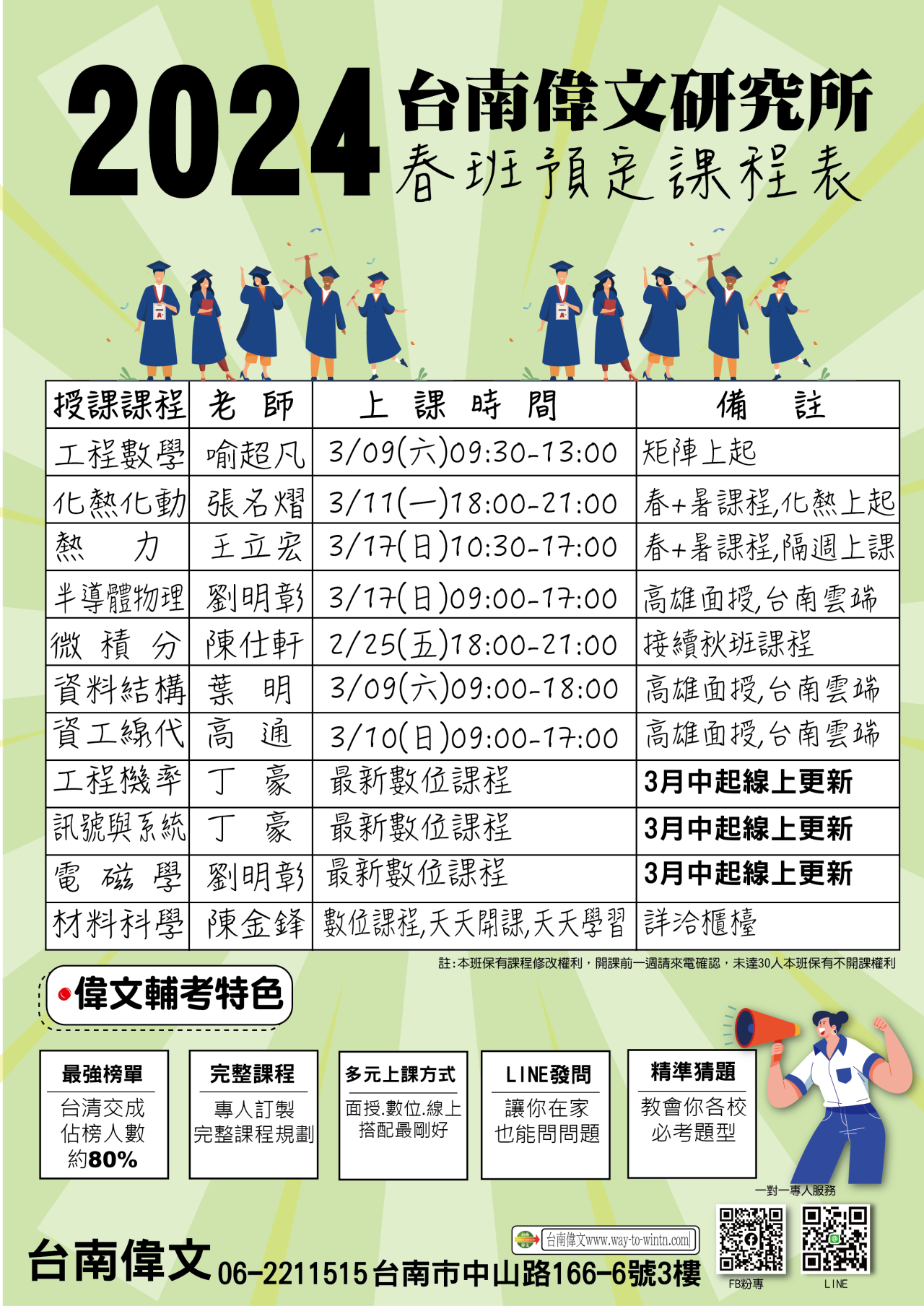 研究所補習班,偉文,偉文課表,喻超凡,王立宏,水哥化工