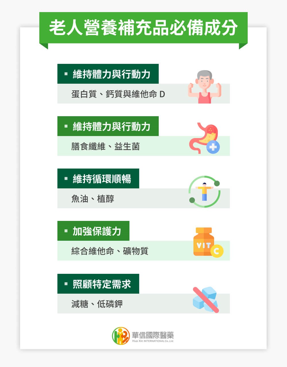二、這些營養不可少!一次搞懂老人補充體力營養品必備成分